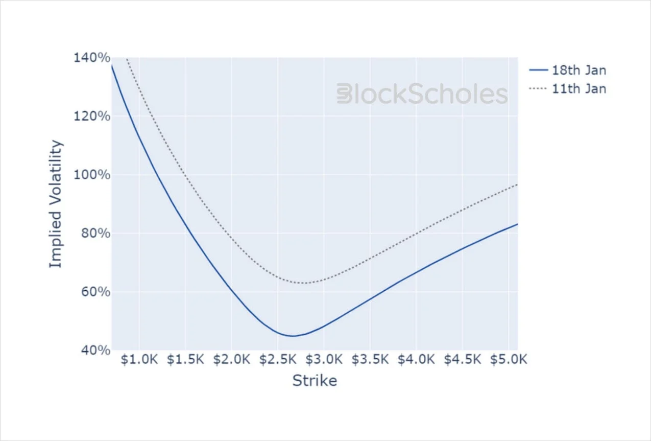 Deribit_Insights - Crypto Derivatives: Analytics Report – Week 3 - Image (19/19)