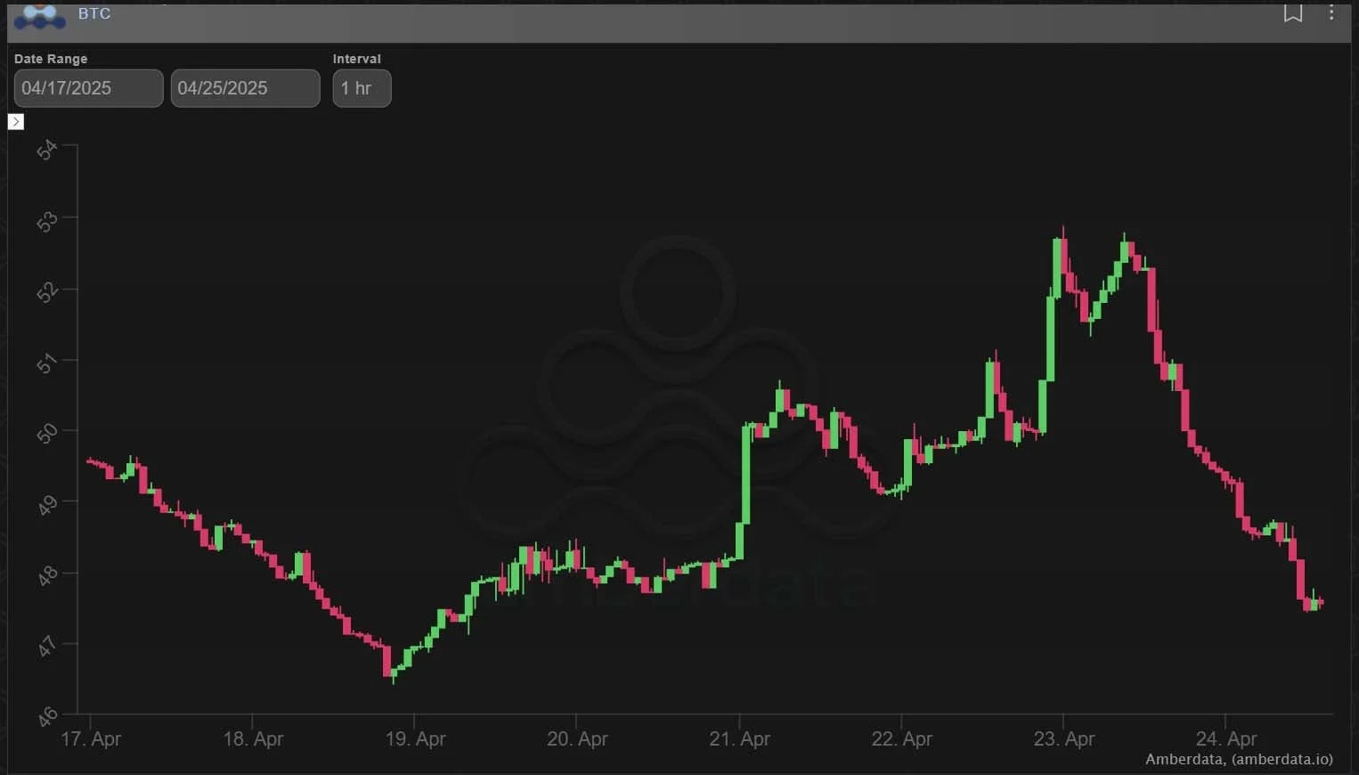Deribit_Insights - Option Flow: Gold Rotation? - Image (5/5)