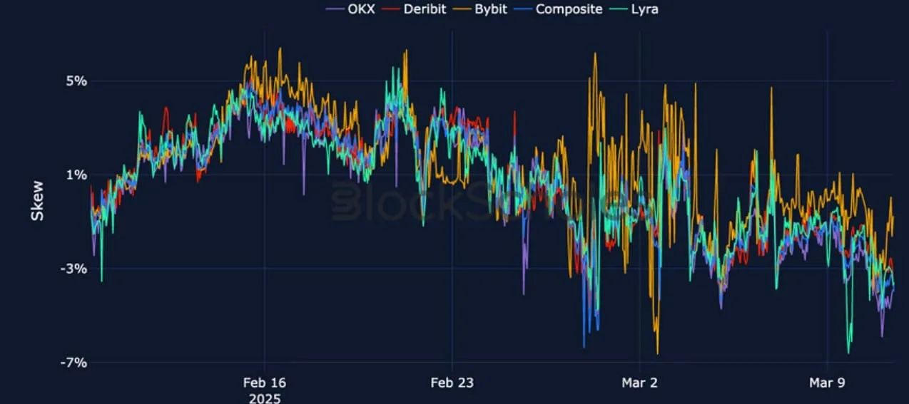Deribit_Insights - Crypto Derivatives: Analytics Report – Week 11 - Image (16/25)