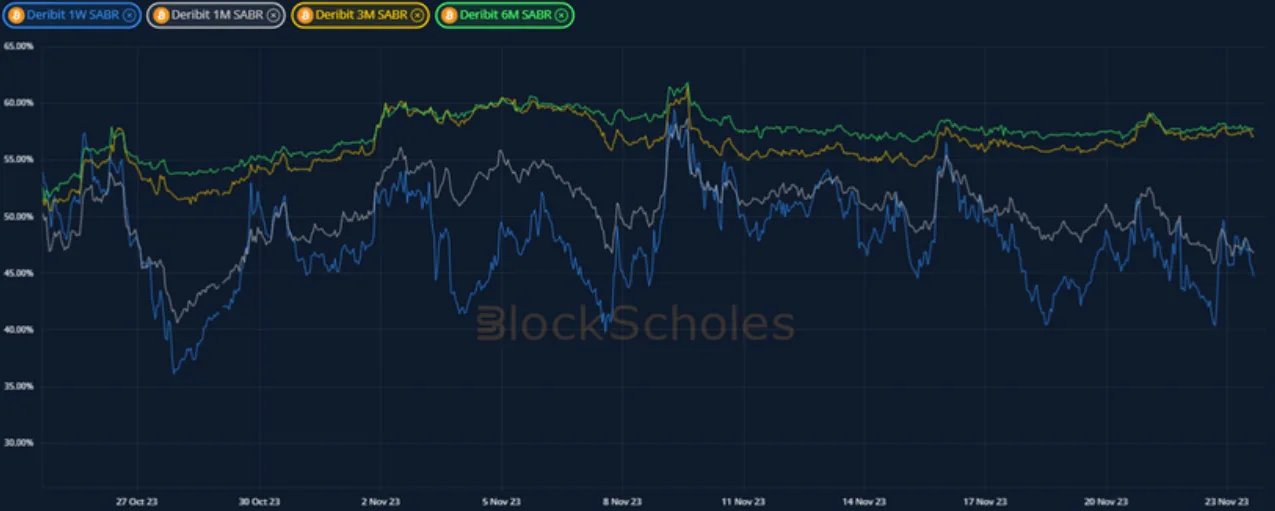 Deribit_Insights - Crypto Derivatives: Analytics Report – Week 47 - Image (10/19)