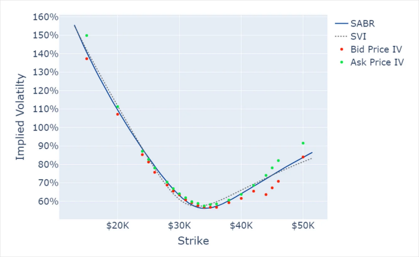 Deribit_Insights - BTC Derivatives: Analytics Report – Week 23 - Image (7/8)