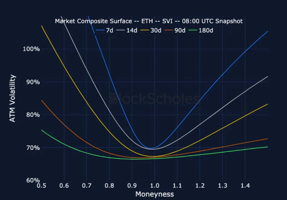 Deribit_Insights - Crypto Derivatives: Analytics Report – Week 22 - Image (19/25)