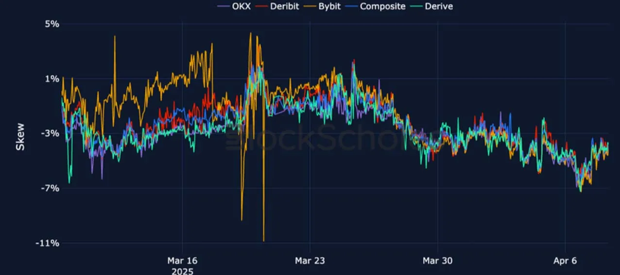 Deribit_Insights - Crypto Derivatives: Analytics Report – Week 15 - Image (18/26)