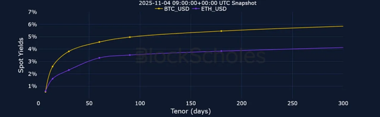 Deribit_Insights - Crypto Derivatives: Analytics Report – Week 45 - Image (7/23)