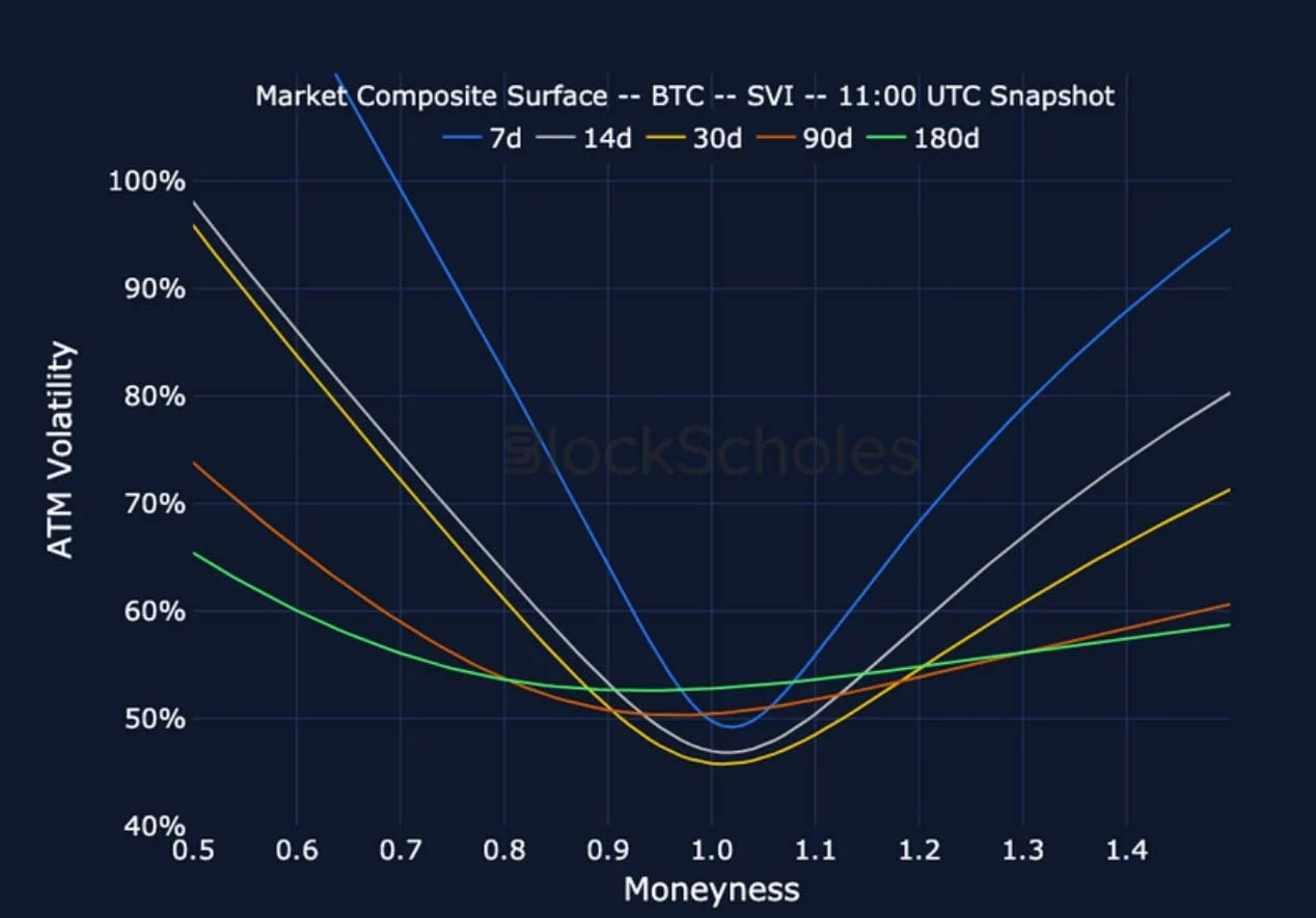Deribit_Insights - Crypto Derivatives: Analytics Report – Week 9 - Image (15/22)