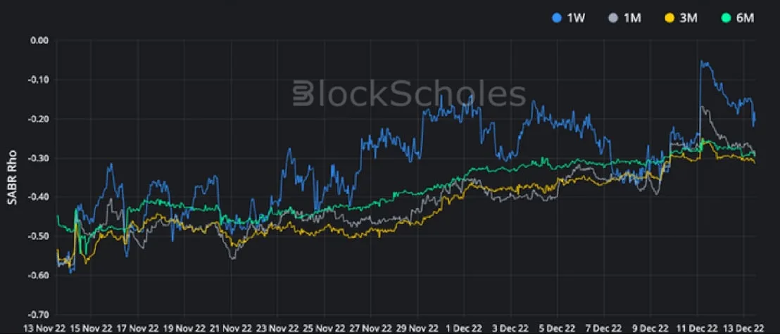 Deribit_Insights - Crypto Derivatives: Analytics Report – Week 50 - Image (12/16)