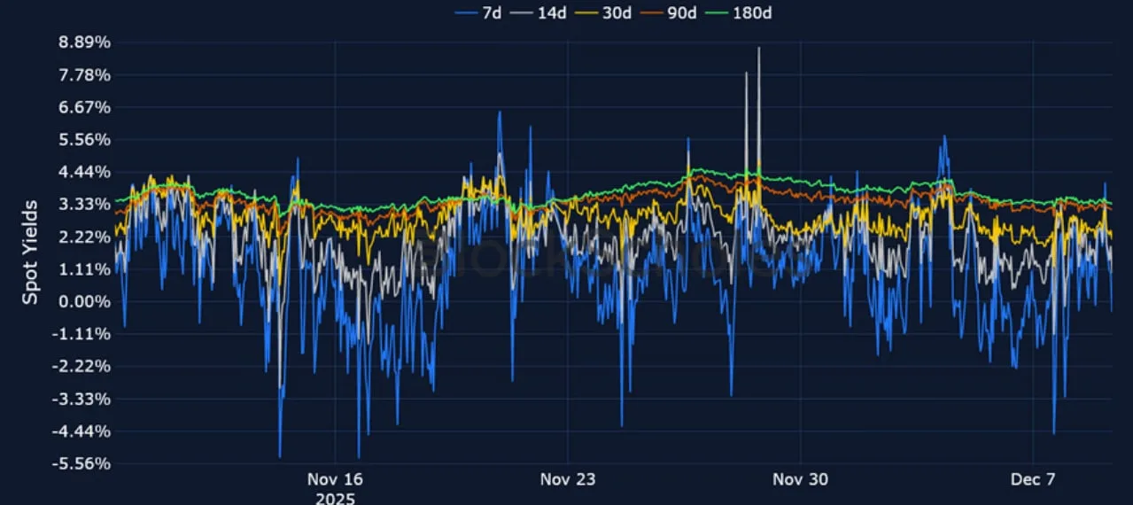 Deribit_Insights - Crypto Derivatives: Analytics Report – Week 50 - Image (9/23)