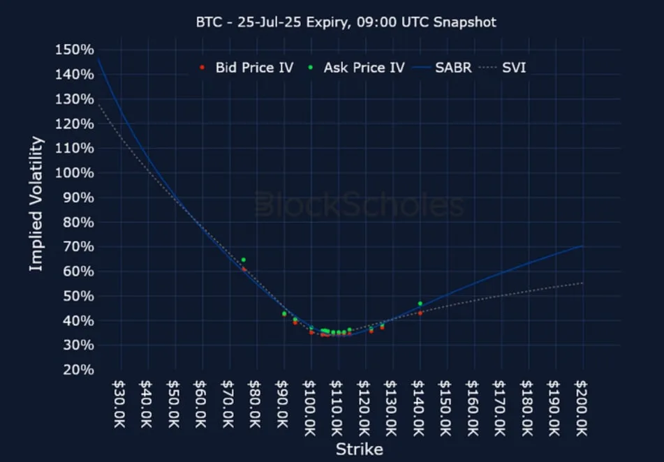 Deribit_Insights - Crypto Derivatives: Analytics Report – Week 27 - Image (20/25)