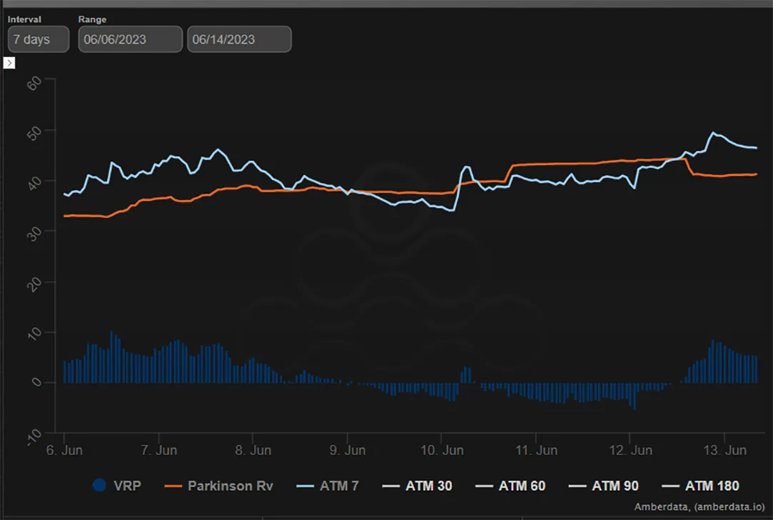 Deribit_Insights - Option Flow: Macro Week - Image (3/3)