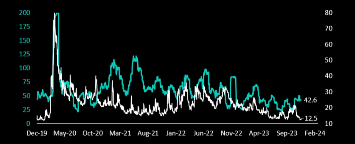 Deribit_Insights - Is Bitcoin’s Volatility 30% Overpriced Compared to the S&P 500? - Image (2/2)