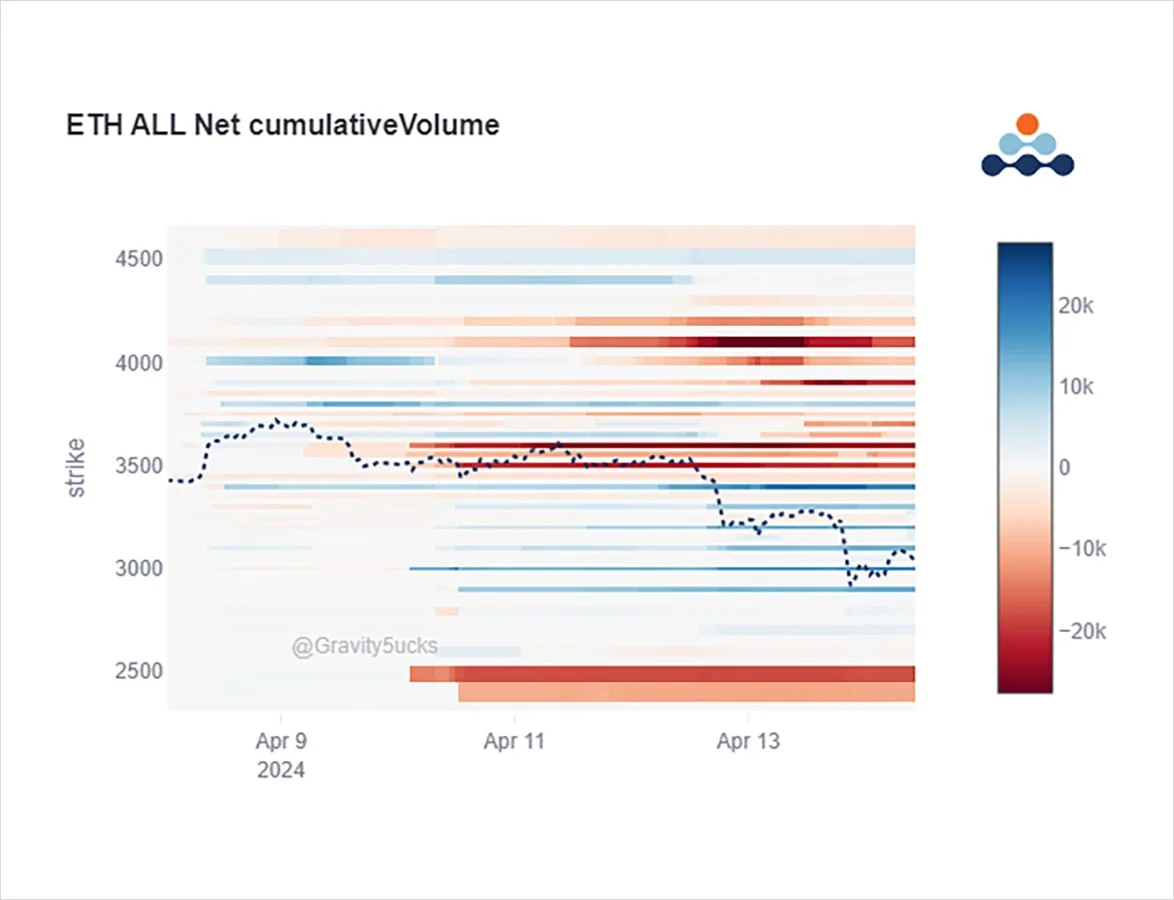 Deribit_Insights - Option Flow: Post-Halving Focus - Image (4/7)