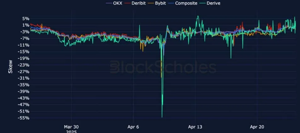 Deribit_Insights - Crypto Derivatives: Analytics Report – Week 17 - Image (17/25)