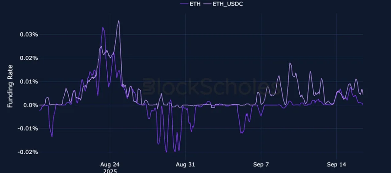 Deribit_Insights - Crypto Derivatives: Analytics Report – Week 38 - Image (4/25)