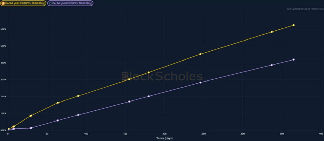 Deribit_Insights - Crypto Derivatives: Analytics Report – Week 45 - Image (1/12)