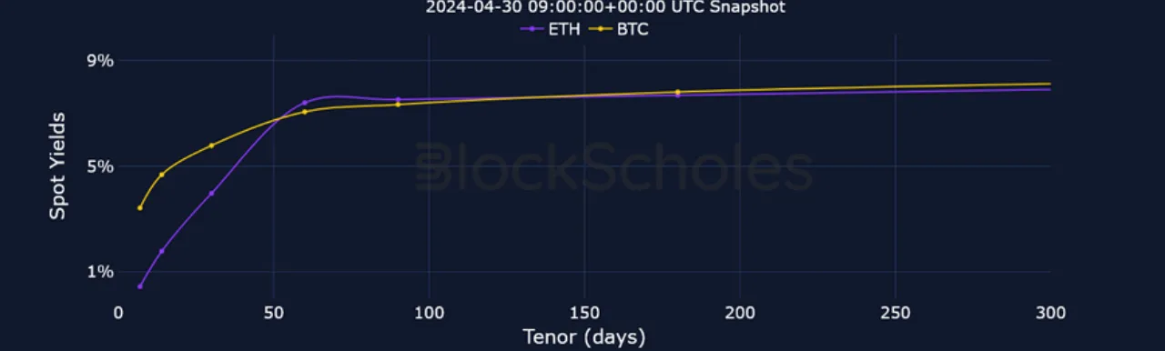 Deribit_Insights - Crypto Derivatives: Analytics Report – Week 18 - Image (3/25)