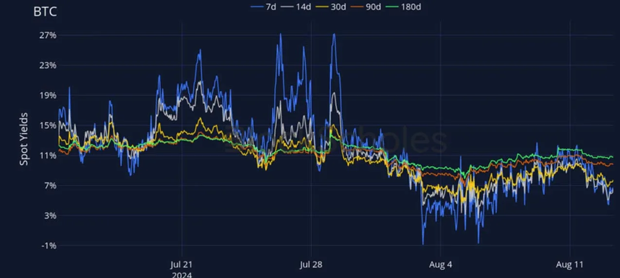 Deribit_Insights - Crypto Derivatives: Analytics Report – Week 33 - Image (6/27)