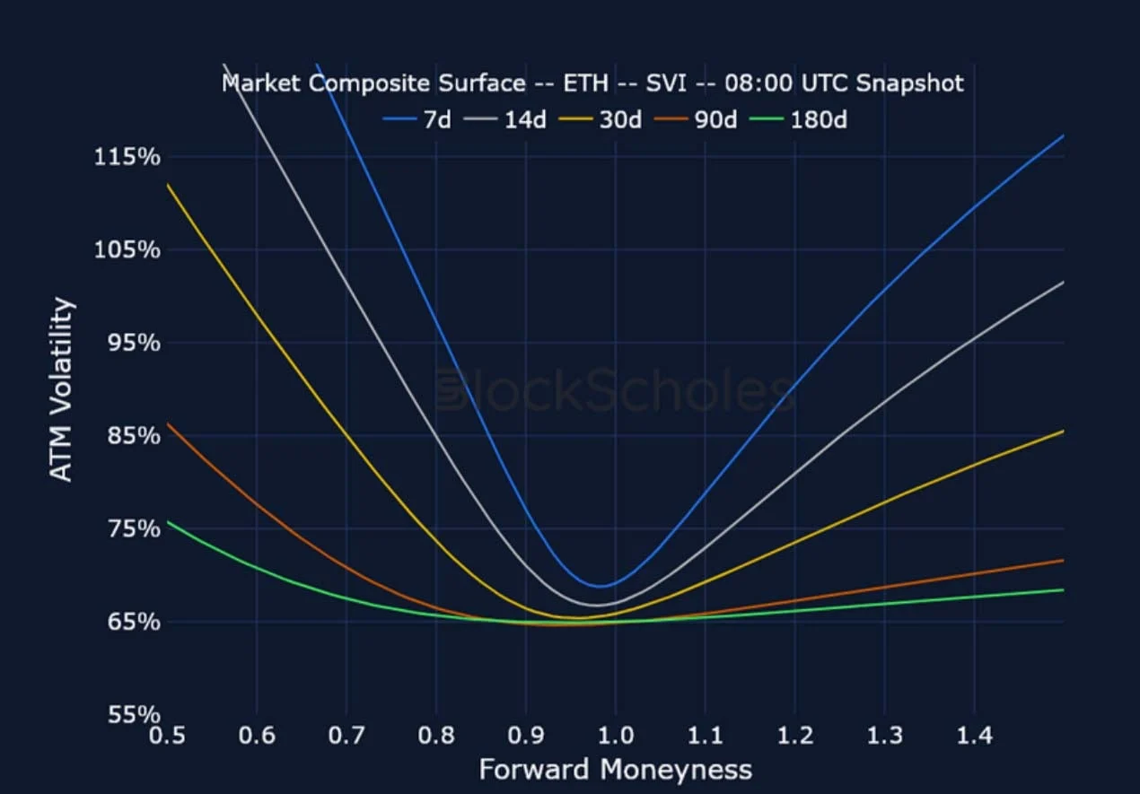 Deribit_Insights - Crypto Derivatives: Analytics Report – Week 24 - Image (19/25)