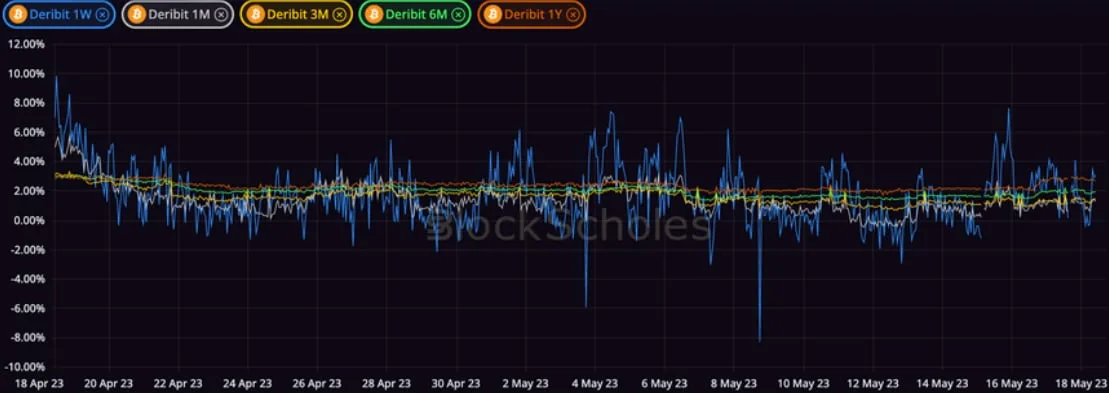 Deribit_Insights - Crypto Derivatives: Analytics Report – Week 20 - Image (5/20)