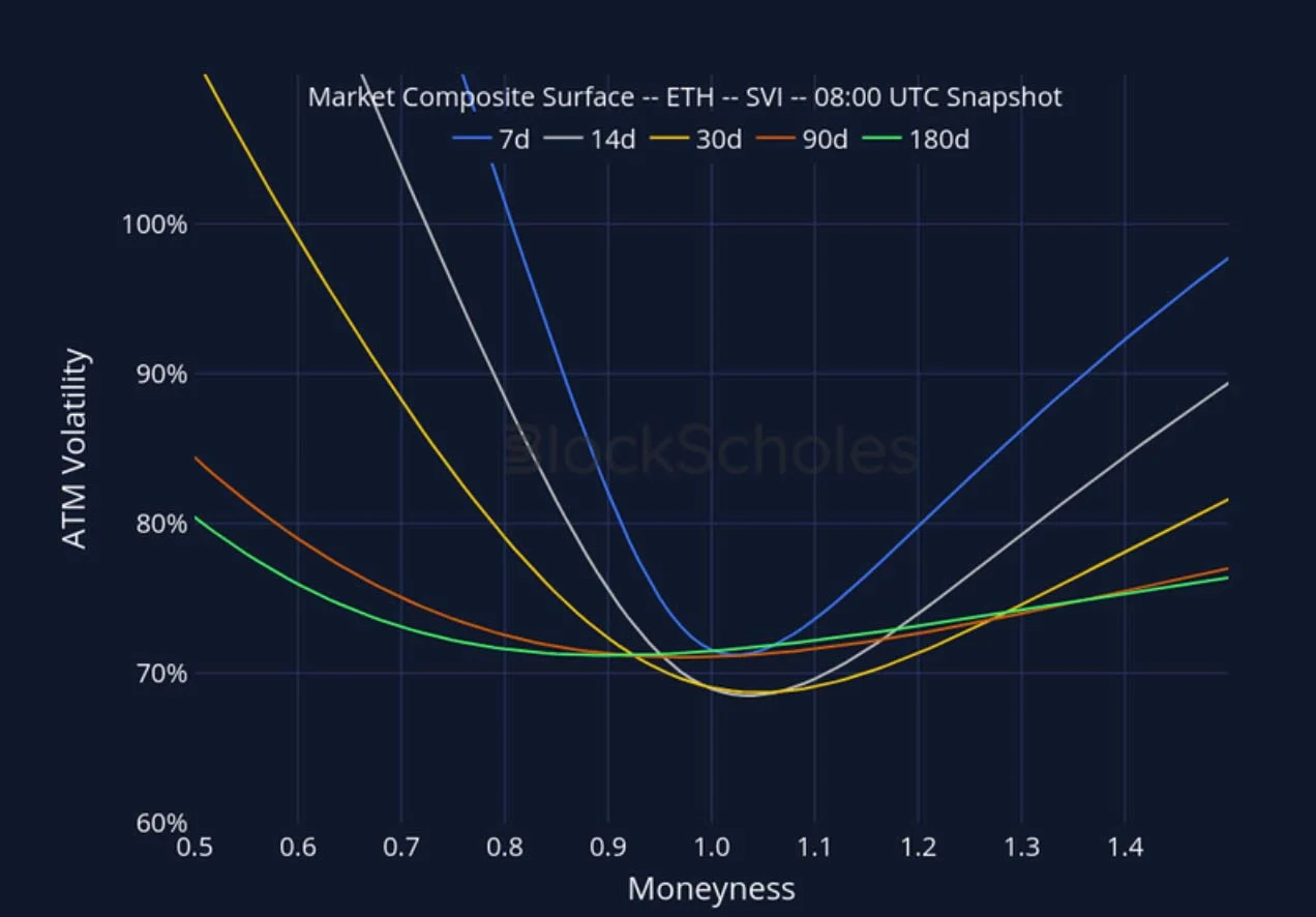 Deribit_Insights - Crypto Derivatives: Analytics Report – Week 33 - Image (21/27)