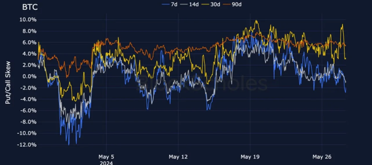 Deribit_Insights - Crypto Derivatives: Analytics Report – Week 22 - Image (10/25)