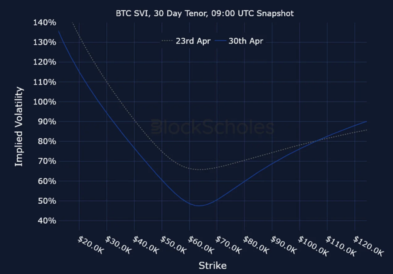Deribit_Insights - Crypto Derivatives: Analytics Report – Week 18 - Image (24/25)