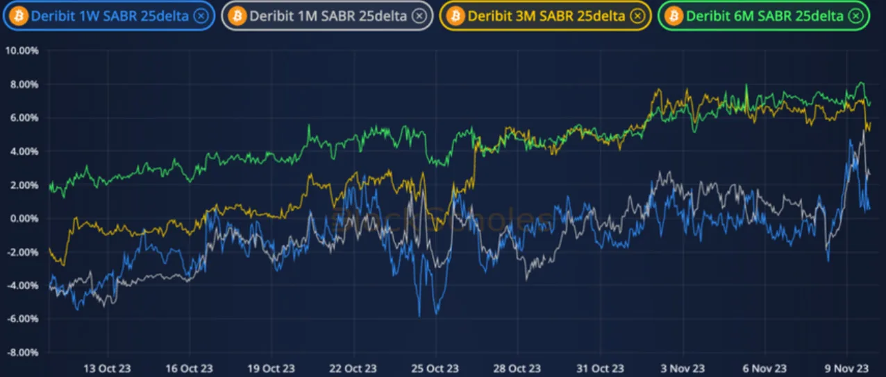 Deribit_Insights - Crypto Derivatives: Analytics Report – Week 45 - Image (6/12)
