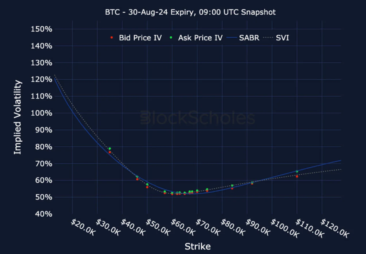 Deribit_Insights - Crypto Derivatives: Analytics Report – Week 29 - Image (22/27)