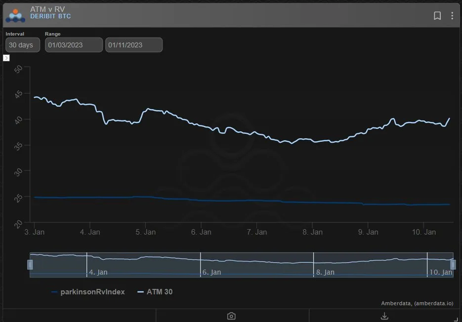 Deribit_Insights - Option Flow: Connect The Dots - Image (2/2)