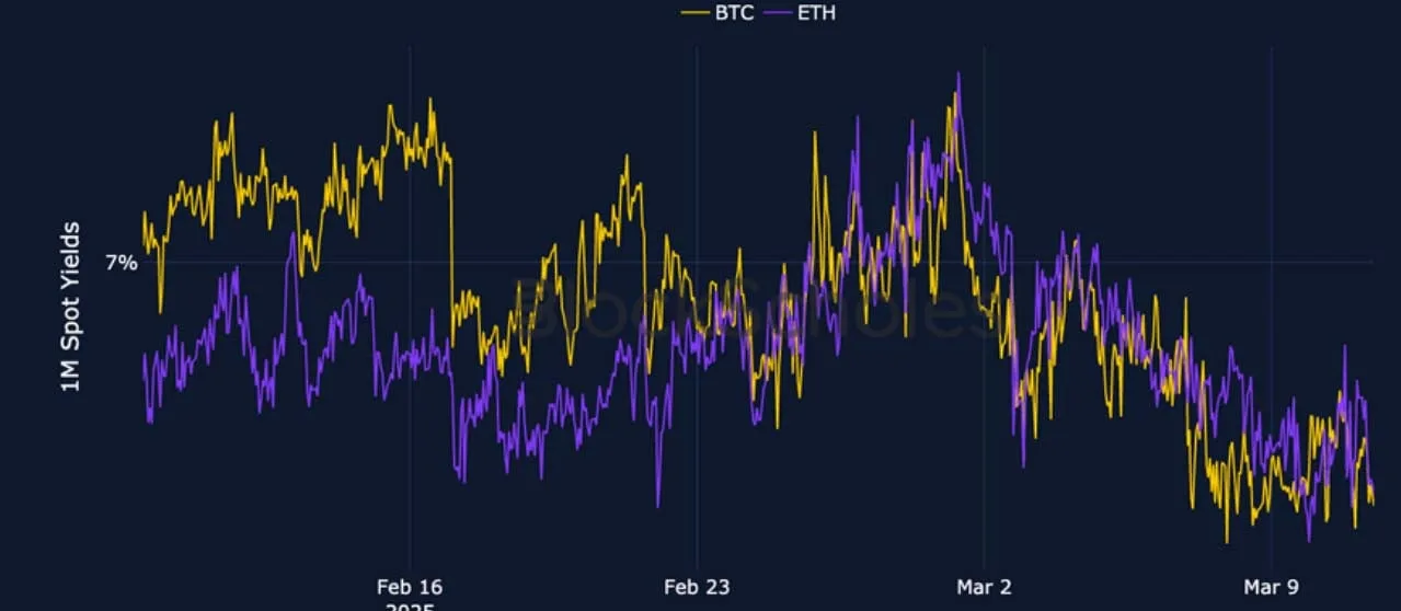 Deribit_Insights - Crypto Derivatives: Analytics Report – Week 11 - Image (1/25)