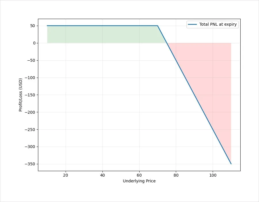 Deribit_Insights - HYPE Options On Deribit - Image (4/10)