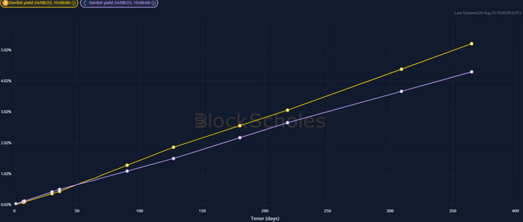 Deribit_Insights - Crypto Derivatives: Analytics Report – Week 34 - Image (1/20)