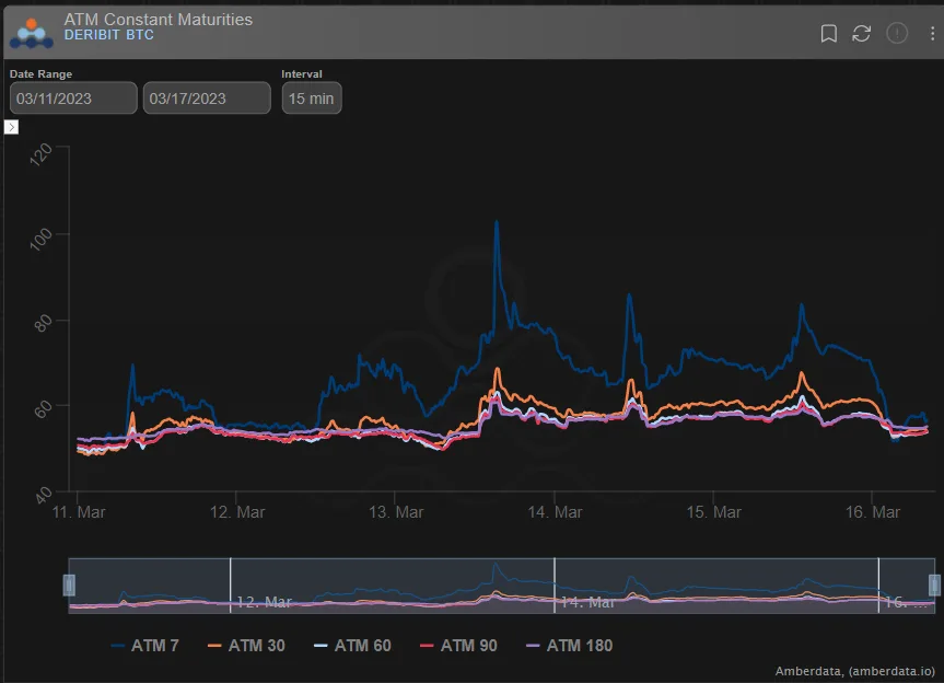 Deribit_Insights - Option Flow: Upside Biased - Image (2/3)
