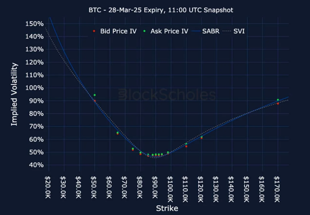 Deribit_Insights - Crypto Derivatives: Analytics Report – Week 9 - Image (17/22)