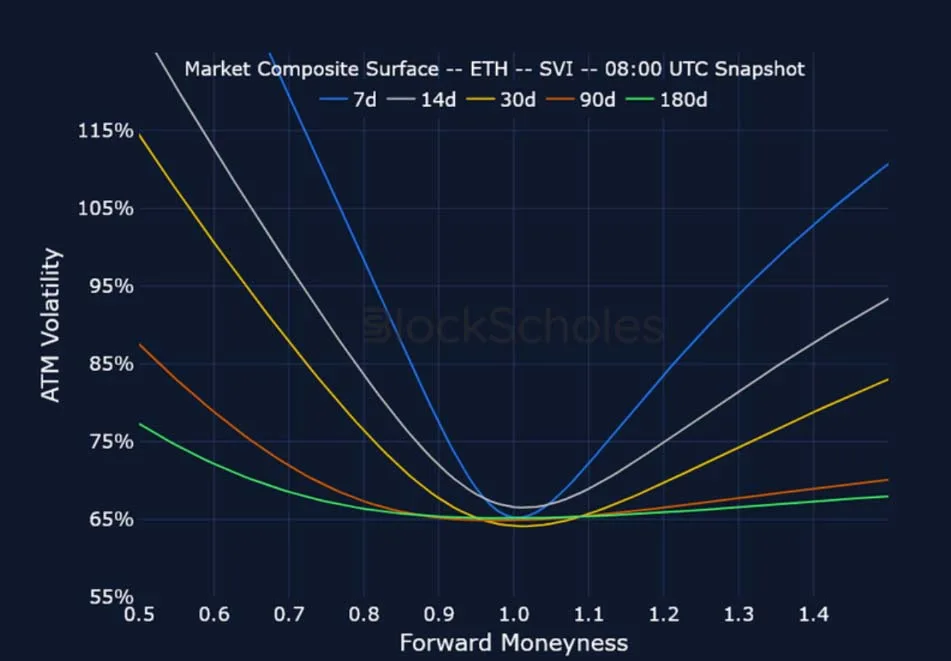 Deribit_Insights - Crypto Derivatives: Analytics Report – Week 23 - Image (19/25)