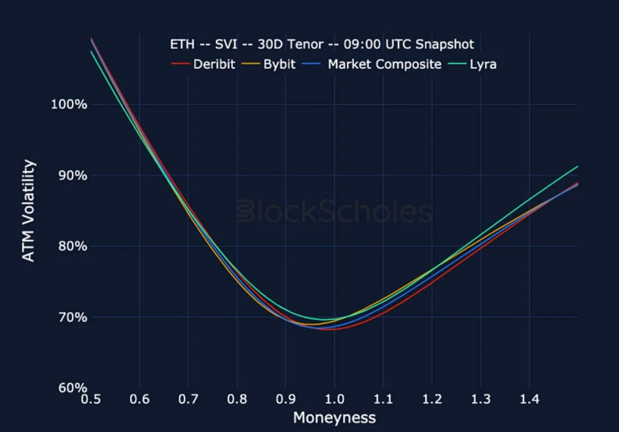 Deribit_Insights - Crypto Derivatives: Analytics Report – Week 50 - Image (25/27)