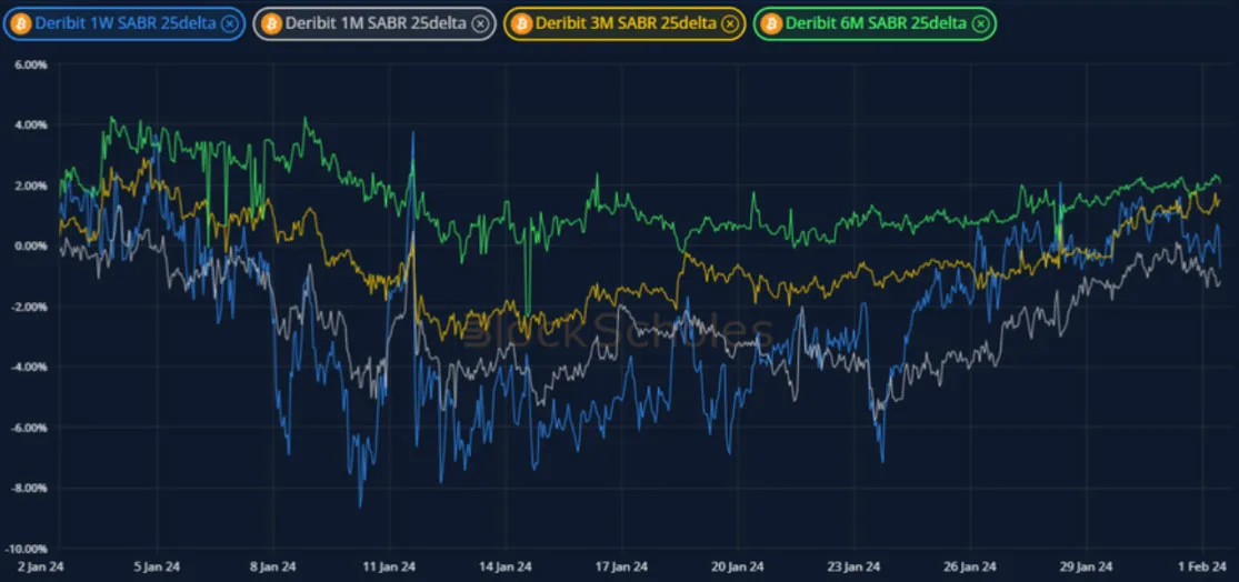 Deribit_Insights - Crypto Derivatives: Analytics Report – Week 5 - Image (10/19)