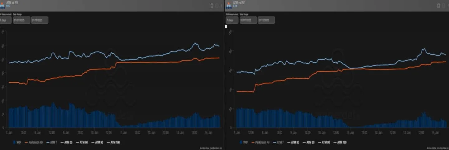 Deribit_Insights - Impressive Bounce In Crypto, Put Premium Disappears - Image (1/3)