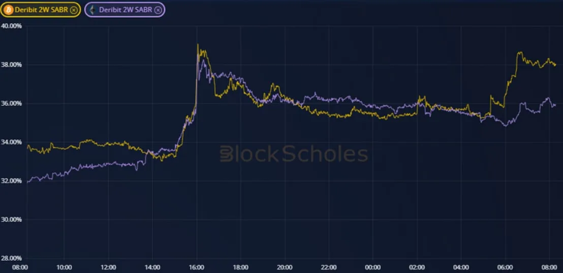 Deribit_Insights - Weekly Commentary: Lawsuit Volatility - Image (3/4)