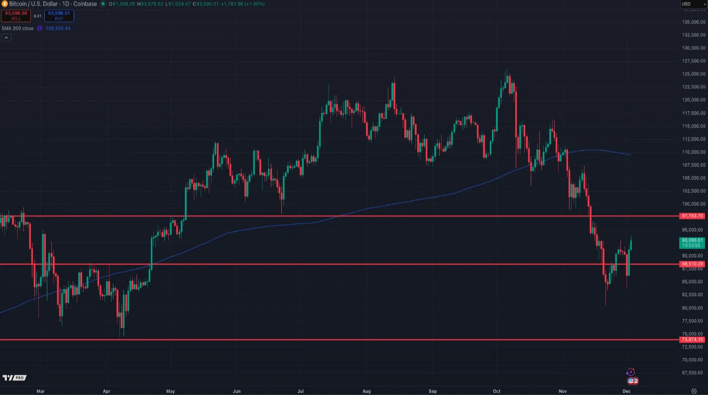 Deribit_Insights - Macro Tailwinds and Cleaner Tape Set the Stage for the Next Leg Higher - Image (1/4)