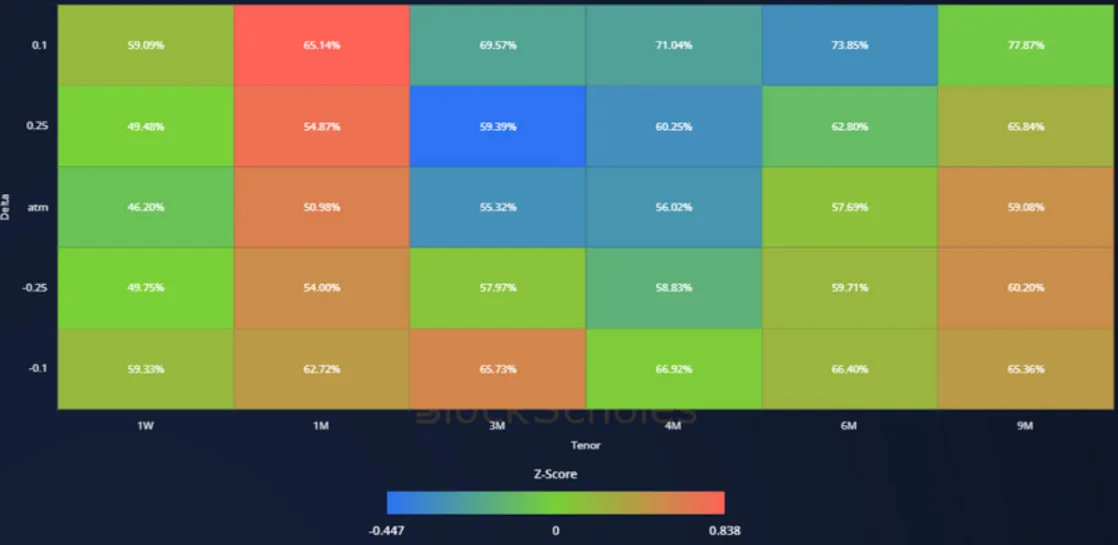Deribit_Insights - Crypto Derivatives: Analytics Report – Week 50 - Image (15/19)