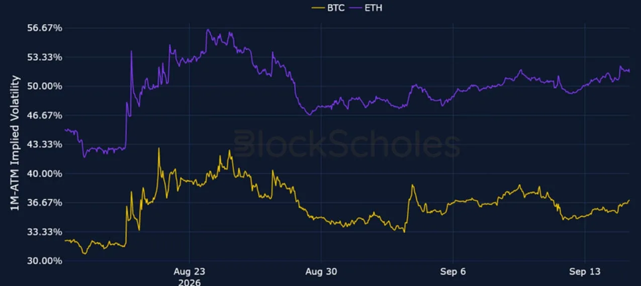 Deribit_Insights - Crypto Derivatives: Analytics Report – Week 38 - Image (3/15)