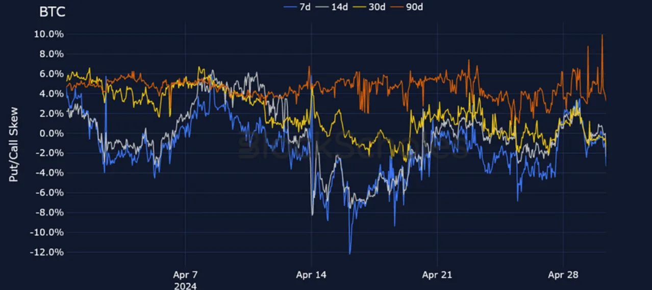 Deribit_Insights - Crypto Derivatives: Analytics Report – Week 18 - Image (10/25)