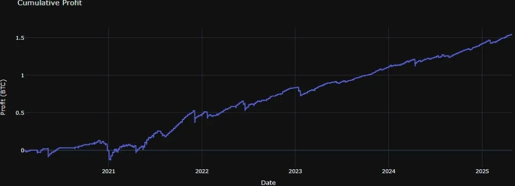 Deribit_Insights - Option Backtest – Selling Weekend Vol, Revisited - Image (4/13)