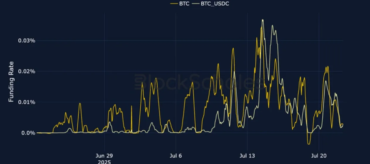 Deribit_Insights - Crypto Derivatives: Analytics Report – Week 30 - Image (3/25)