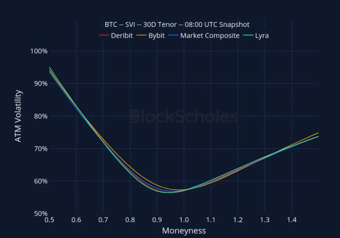 Deribit_Insights - Crypto Derivatives: Analytics Report – Week 47 - Image (24/27)