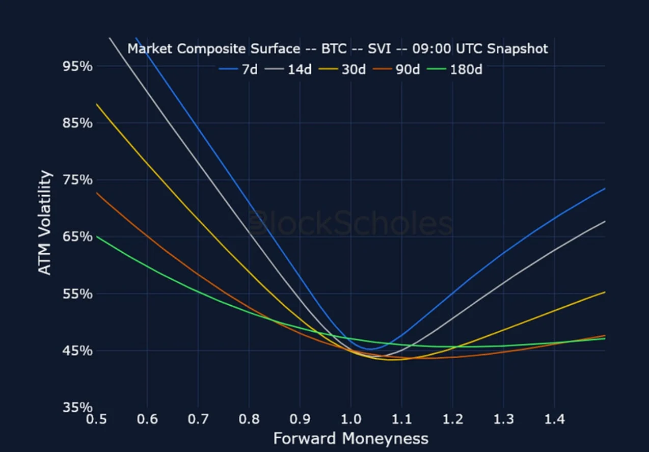 Deribit_Insights - Crypto Derivatives: Analytics Report – Week 50 - Image (16/23)
