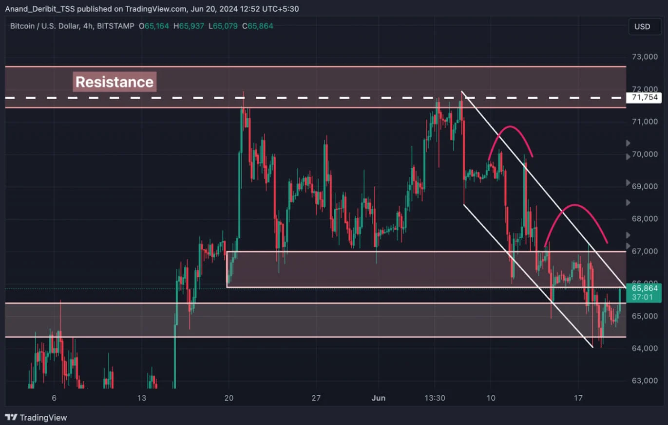 Deribit_Insights - Bitcoin’s Resistance Play: Call Ratio Strategy - Image (3/3)