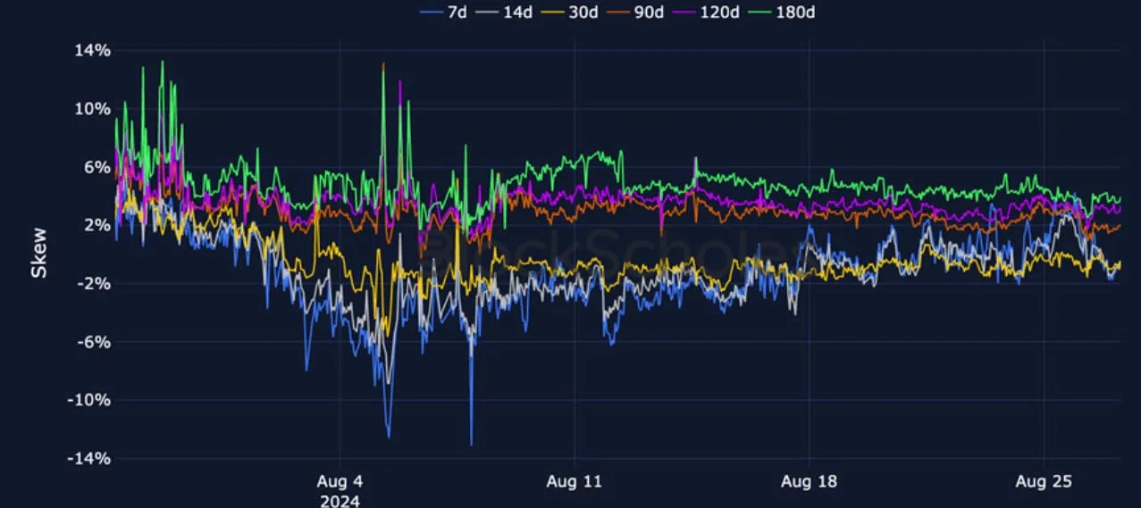 Deribit_Insights - Crypto Derivatives: Analytics Report – Week 35 - Image (12/27)