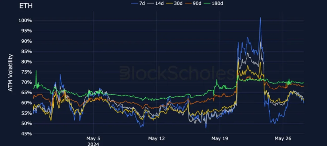 Deribit_Insights - Crypto Derivatives: Analytics Report – Week 22 - Image (12/25)