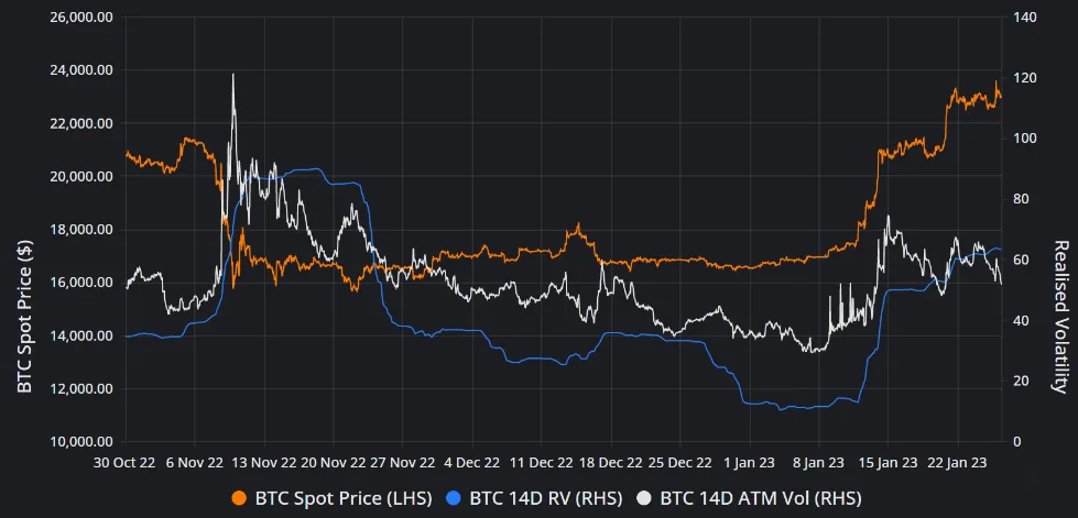 Deribit_Insights - Monthly Commentary: Binary Volatility - Image (3/6)